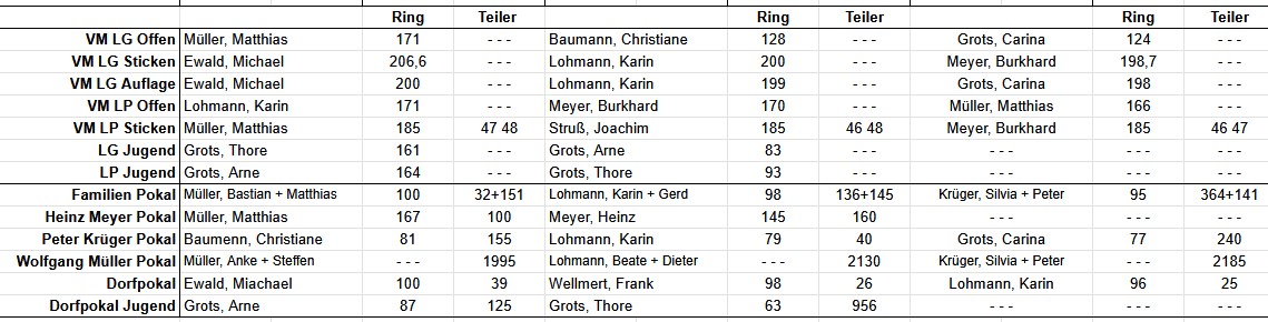 Gesamtübersicht 1-3